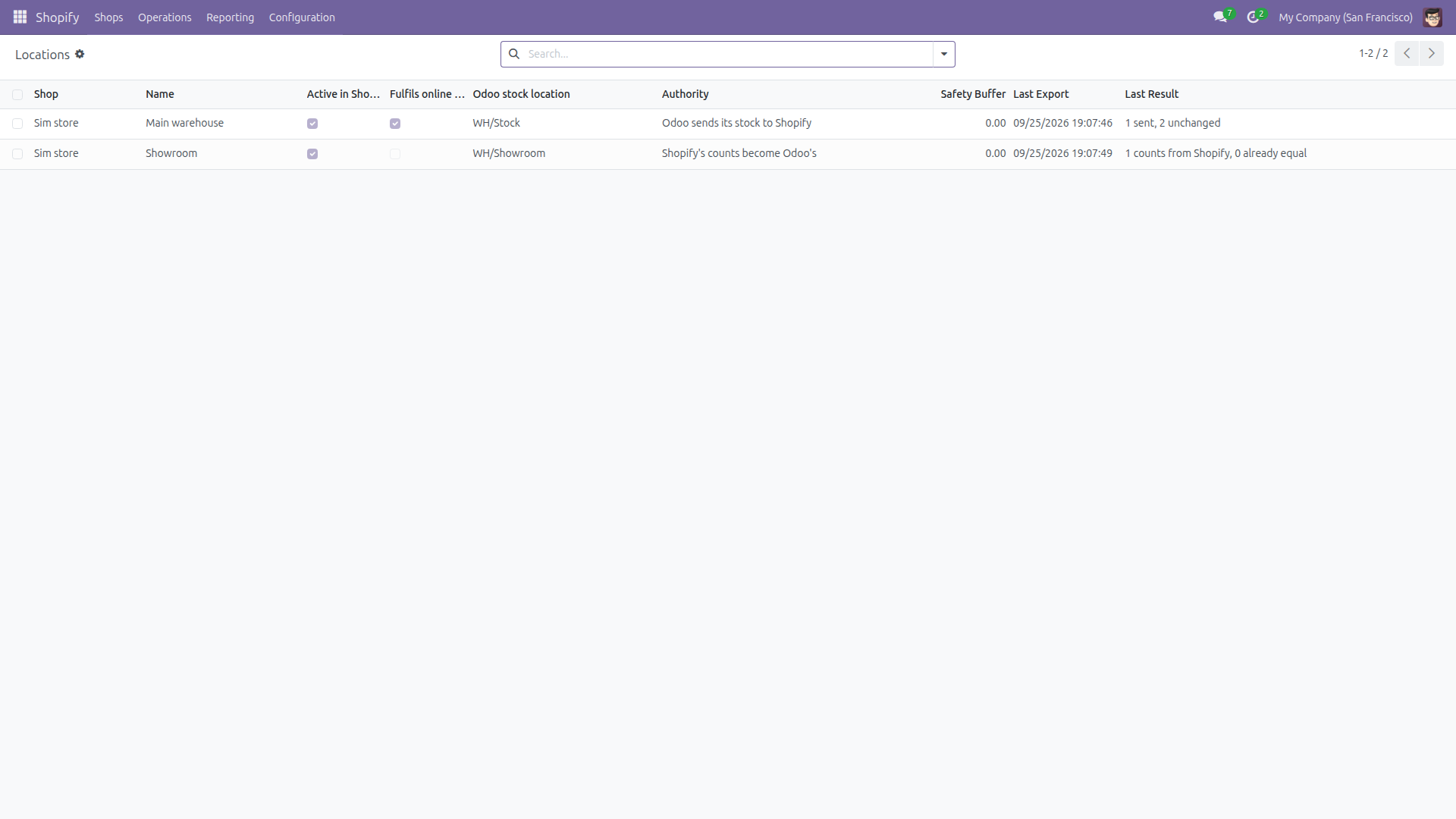 Two Shopify locations from the Shopify API simulator: Main warehouse mapped to WH/Stock, where Odoo sends its stock, and Showroom mapped to WH/Showroom, where Shopify's counts become Odoo's. Each shows its last result.