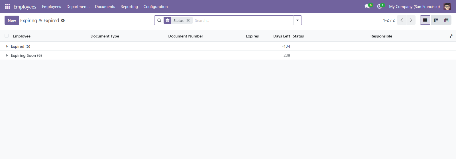 The attention list: documents already expired and those inside the reminder window, with days remaining.