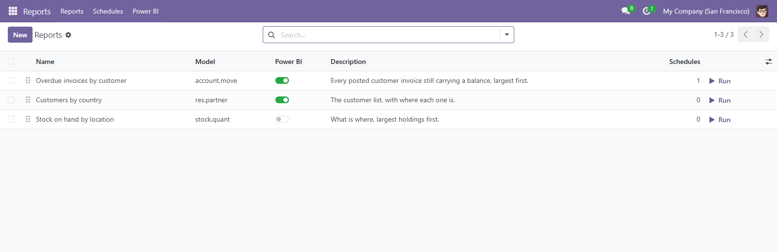 The report list: what each is built on, its description, and how many schedules it feeds.