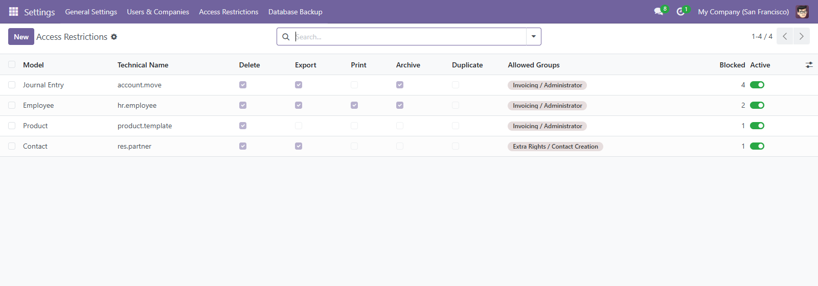 Access Restrictions under Settings: one row per model, with delete, export, print, archive and duplicate as separate switches, the groups allowed through, and how many attempts each rule has blocked.