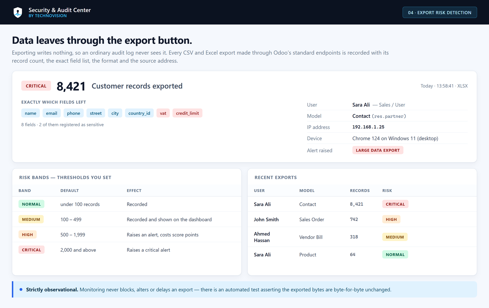 Export monitoring showing each export, its row count and the user behind it.