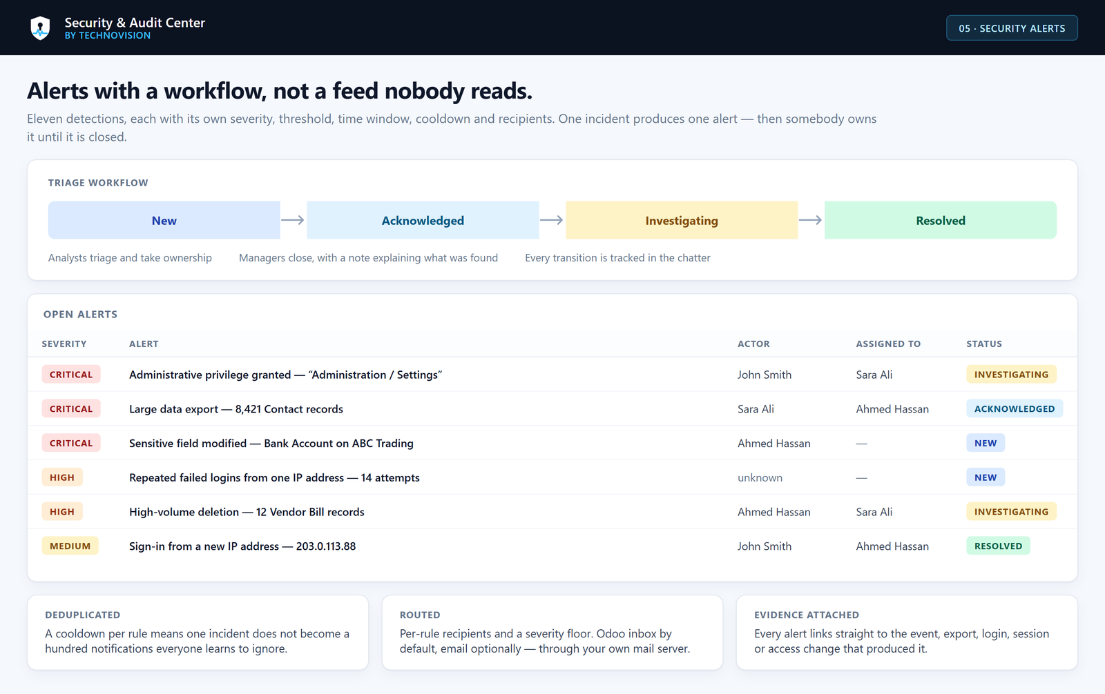 Security alerts list with severity, rule and current state.