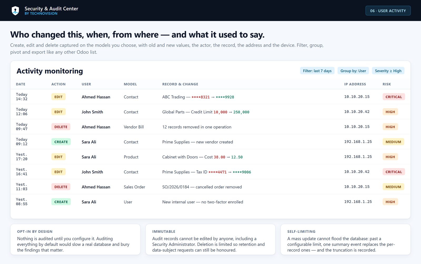 User activity log filterable by user, model, action and time window.