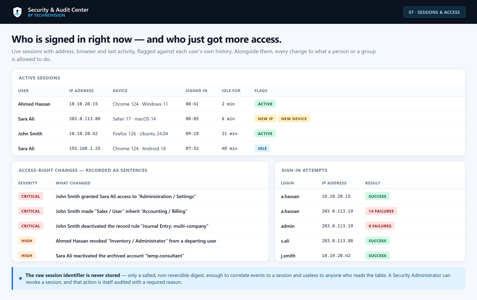 Active sessions with device, address and the option to terminate a session.