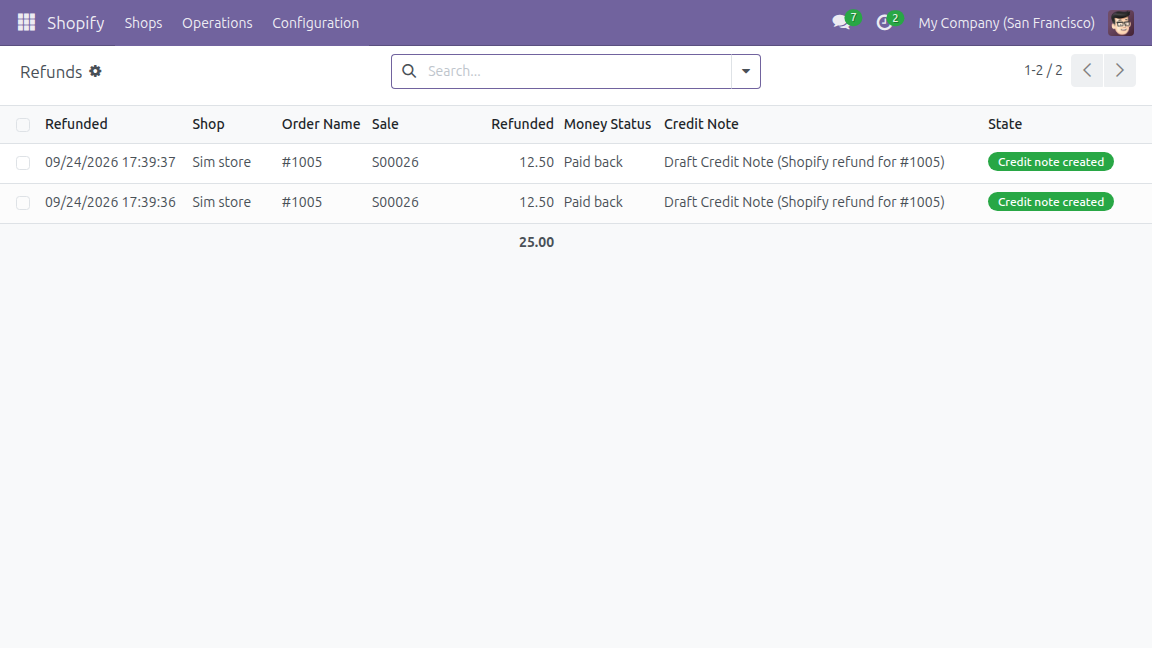 Refunds, one row per Shopify refund, each with the credit note it became.